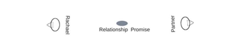 02 Nov The Legacy Of Broken Promises 1